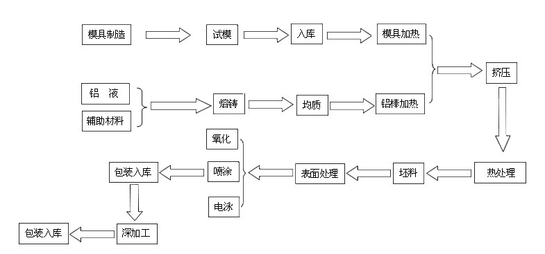 生產流程圖 生產流程圖.jpg